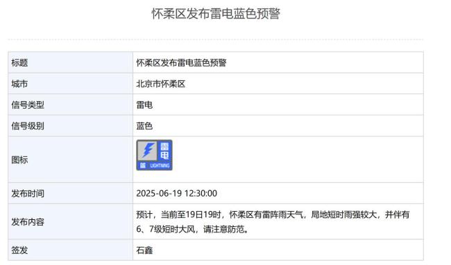 注意防范！北京怀柔、延庆发布雷电蓝色预警