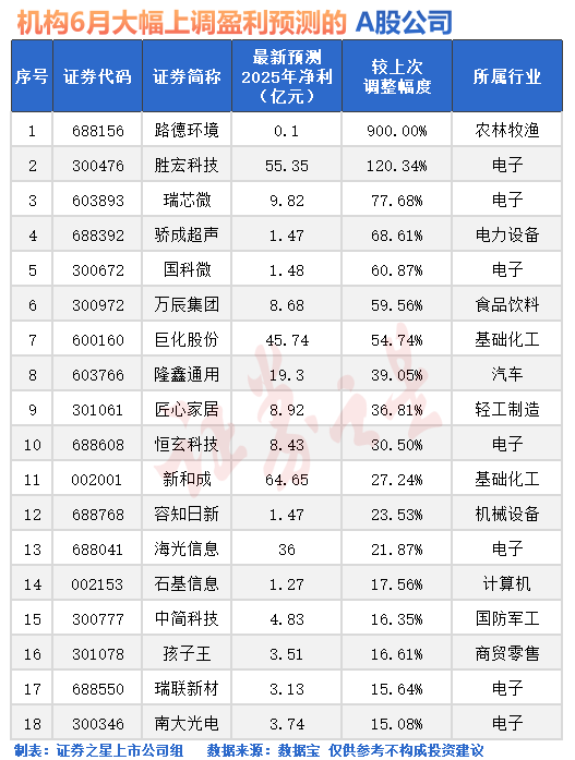 锦盈多 A股，技术性调整！发生了什么？