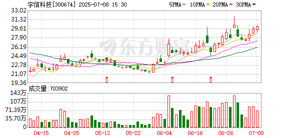 永信策略 宇信科技在港交所递交上市申请