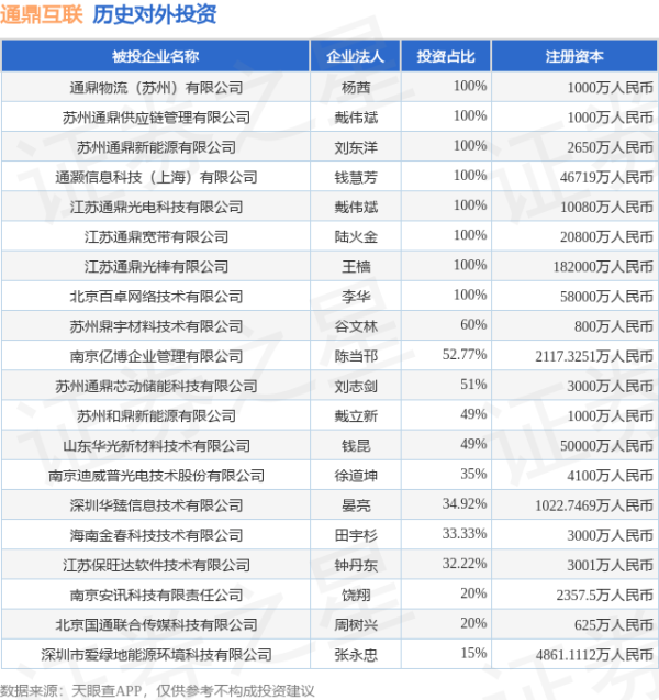 尚红网 通鼎互联（002491）新增一起对外投资，被投资公司为南京深谛智能科技有限公司