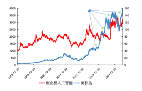 易策略 千亿A股巨头20CM涨停！英伟达再创历史新高！热门ETF赛道龙头牛基（159363）单日暴涨7%，基金经理火线解读