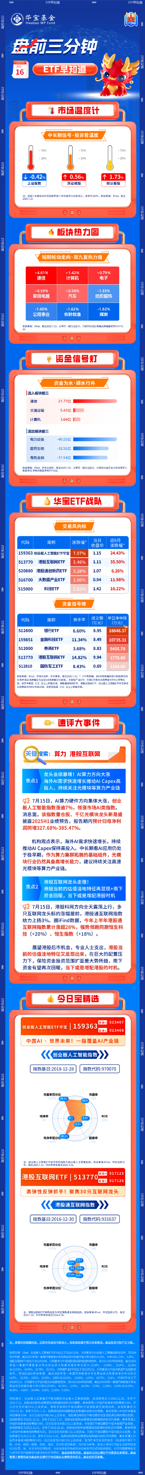 易云达 【盘前三分钟】7月16日ETF早知道