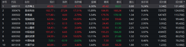 宝货配资 A股收评：创业板指涨近1% 多只算力硬件股再创新高