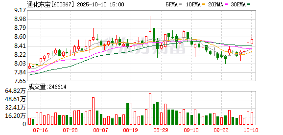 创元网 百亿A股业绩“大变脸”！通化东宝预计去年净利润由盈转亏