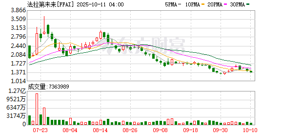 牛360配资 贾跃亭最后的“逆袭稻草”