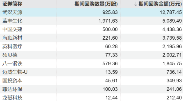 豪配投资 住建部：目前297个地级以上城市和150多个县级市全面开展了城市体检工作